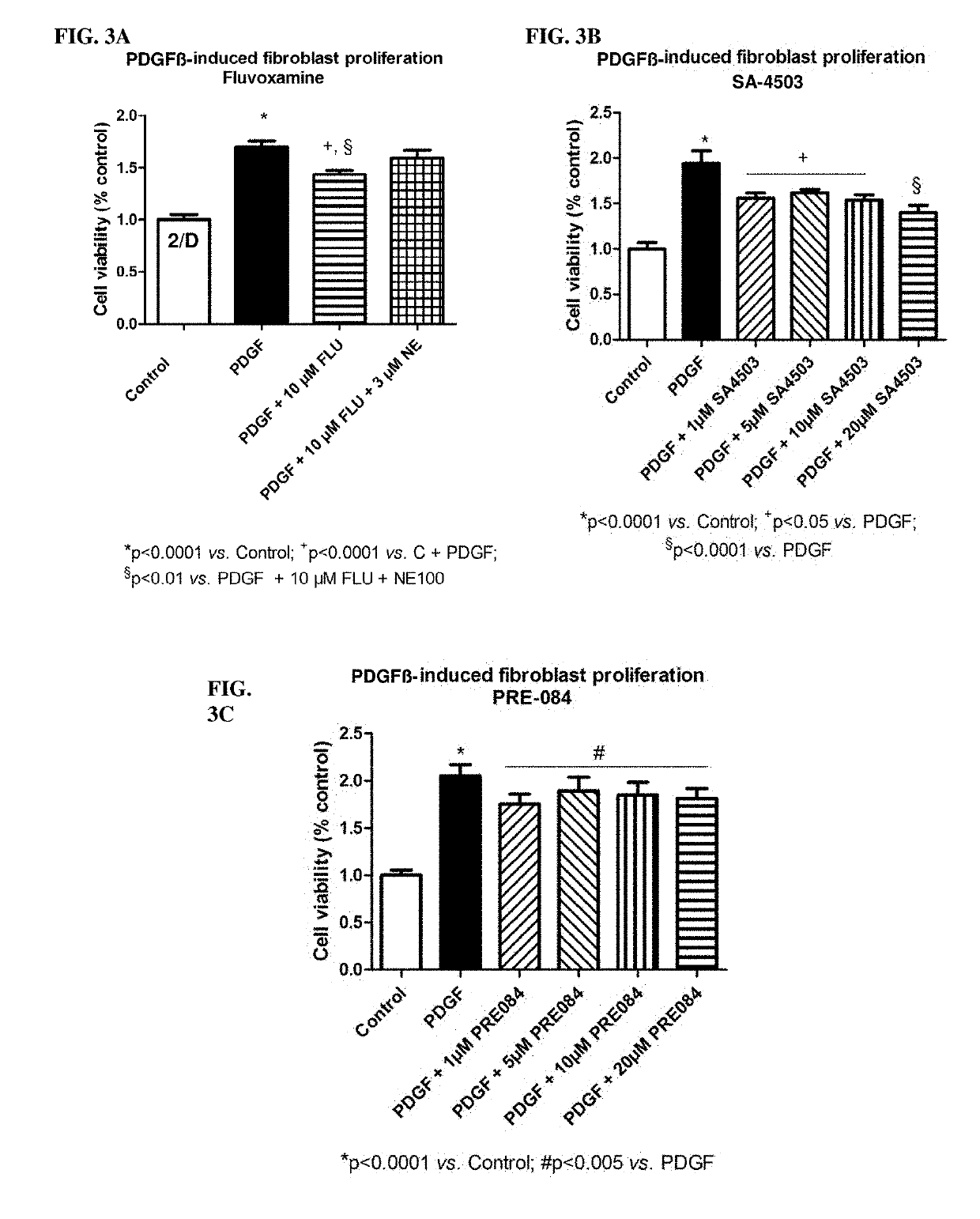 Novel use of sigma-1 receptor agonist compounds