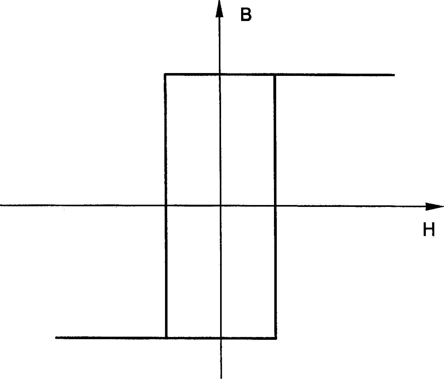 Reluctance sensor