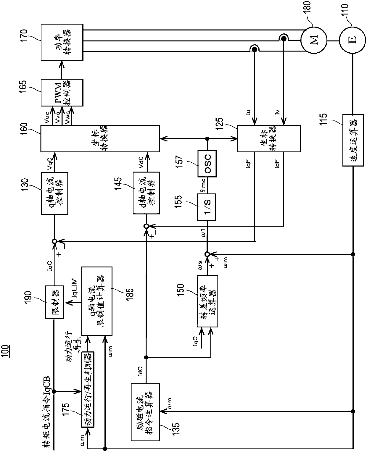 motor control unit