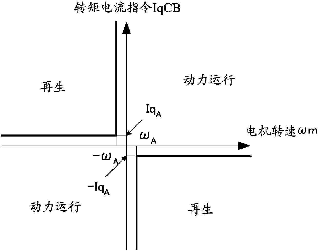 motor control unit