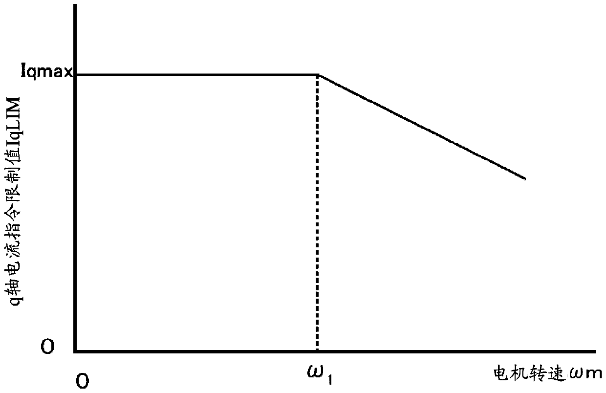 motor control unit