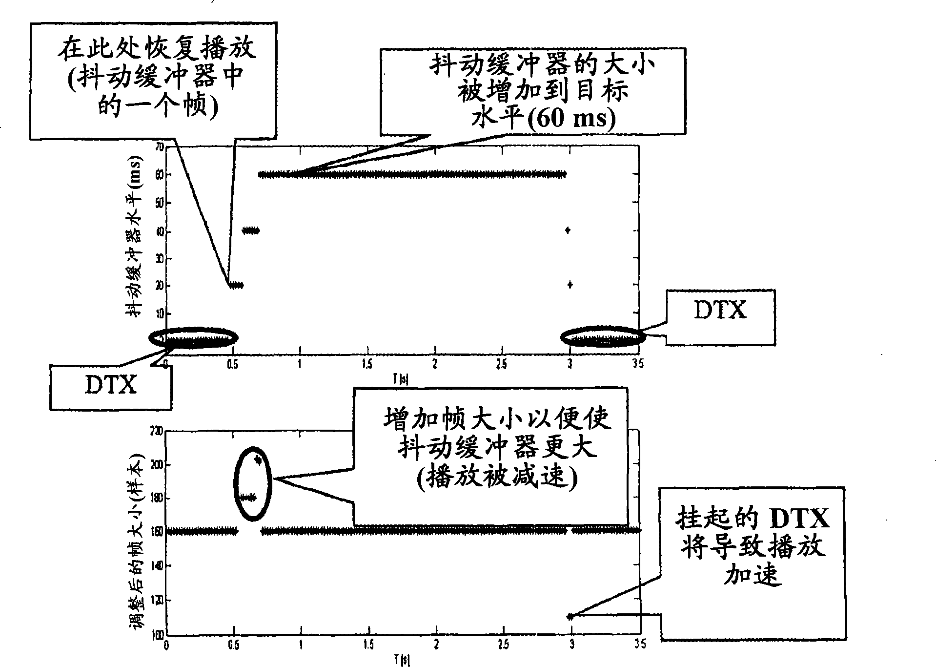 Method and device for mobile telecommunication network