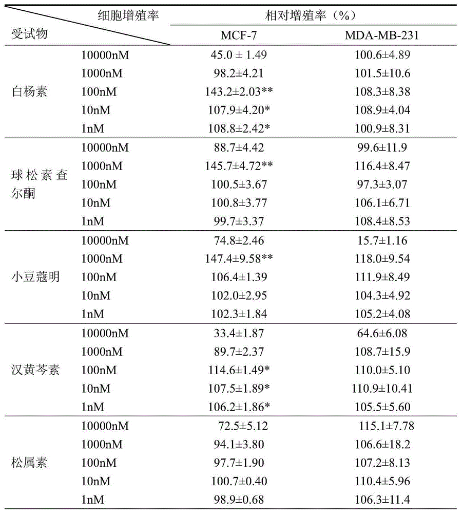 New uses of Carya cathayensis leaf extract in preparation of estrogen drugs