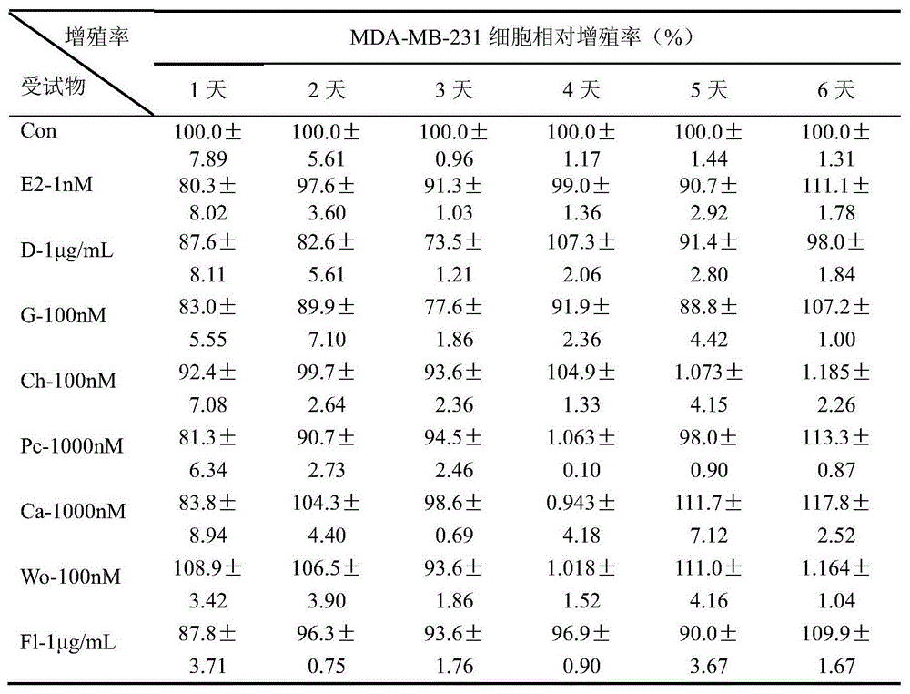 New uses of Carya cathayensis leaf extract in preparation of estrogen drugs