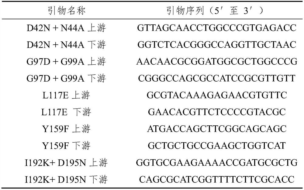 A kind of preparation method of 3α-hydroxyl-7 oxo-5β-cholanic acid and its preparation enzyme 2