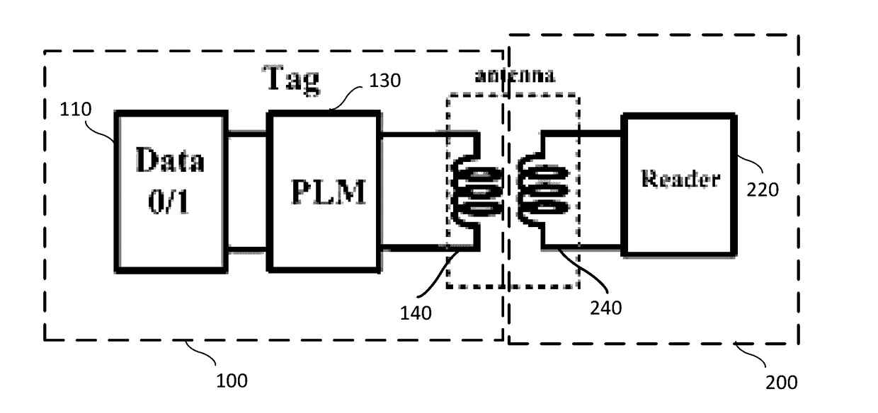 Power adaptive dual mode card emulation system for NFC and RFID application