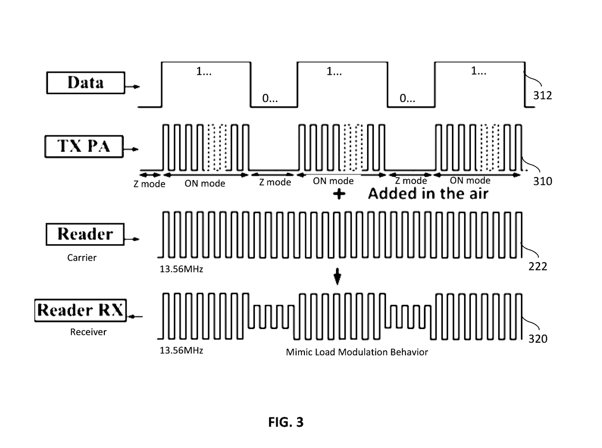 Power adaptive dual mode card emulation system for NFC and RFID application