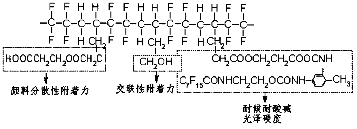 Vinyl modified fluorocarbon resin, preparation method thereof, and corrosion-resistant coating and preparation method and application thereof