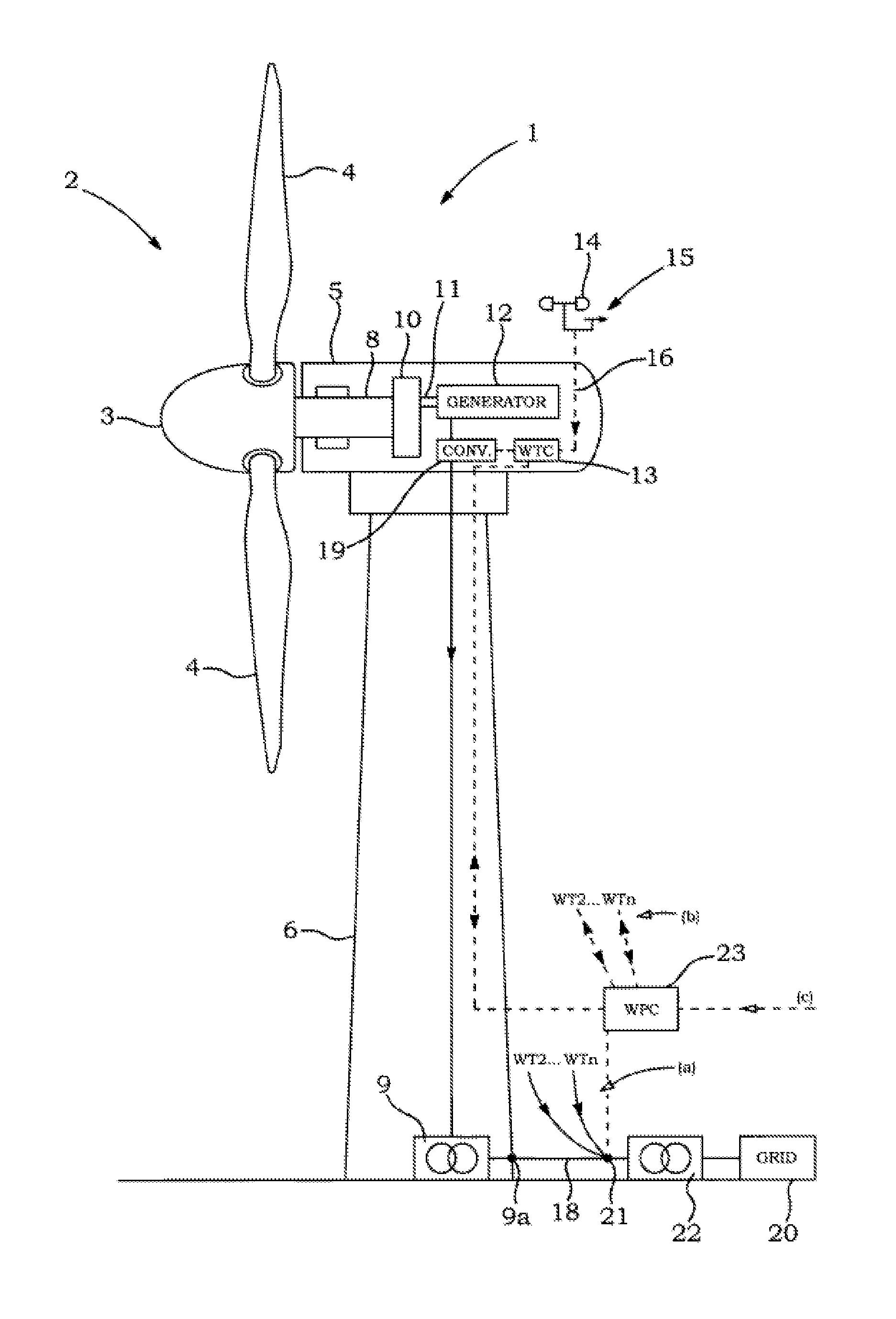 Reconfiguration of the reactive power loop of a wind power plant