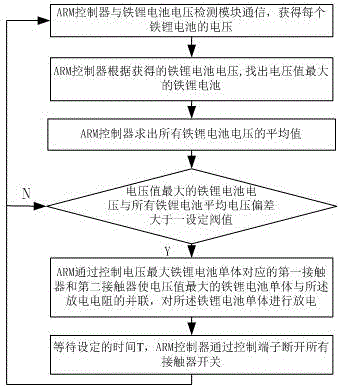 Iron lithium battery large-current equalizing method based on ARM control