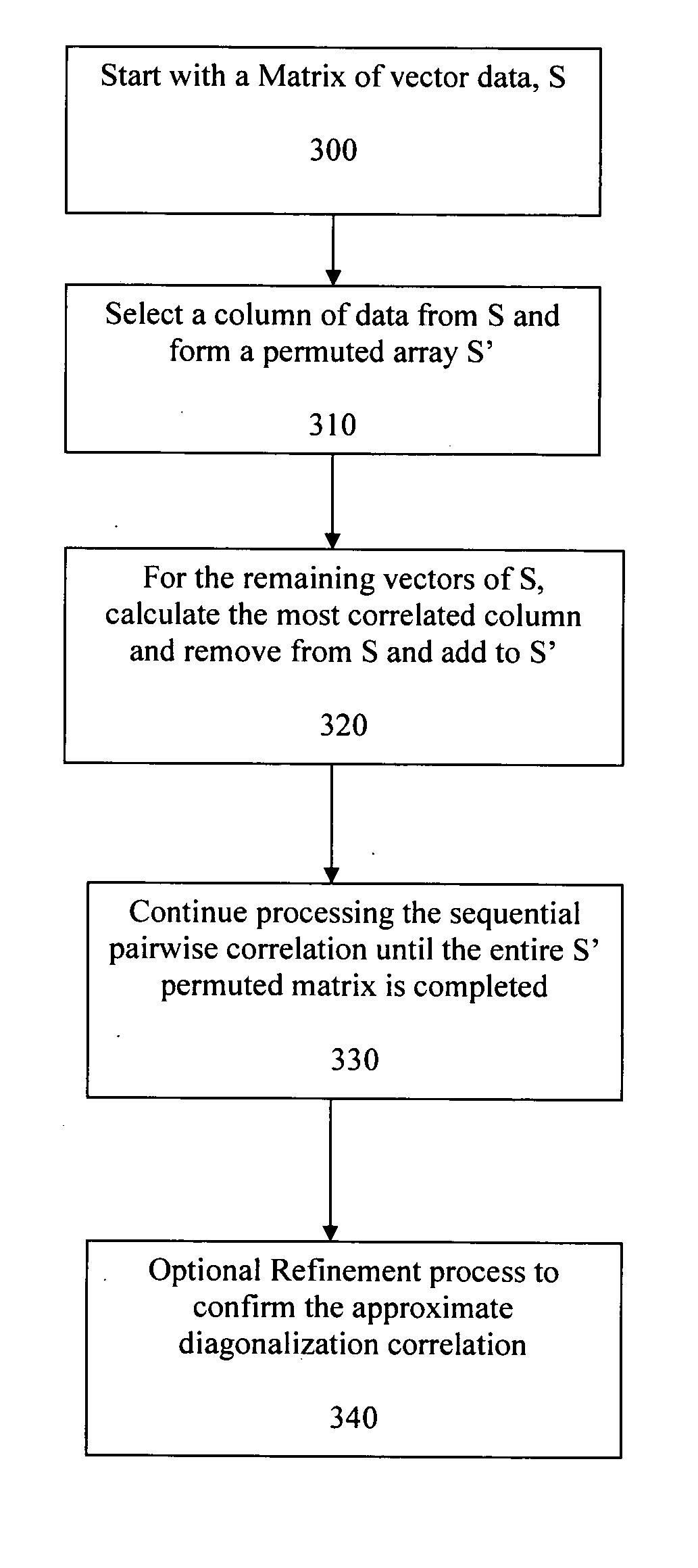 M-algorithm with prioritized user ordering