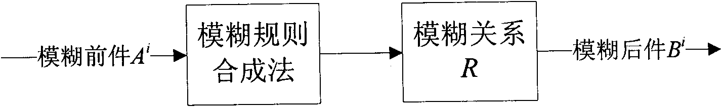 Feedback fuzzy inference-based unmanned plane real-time route planning method