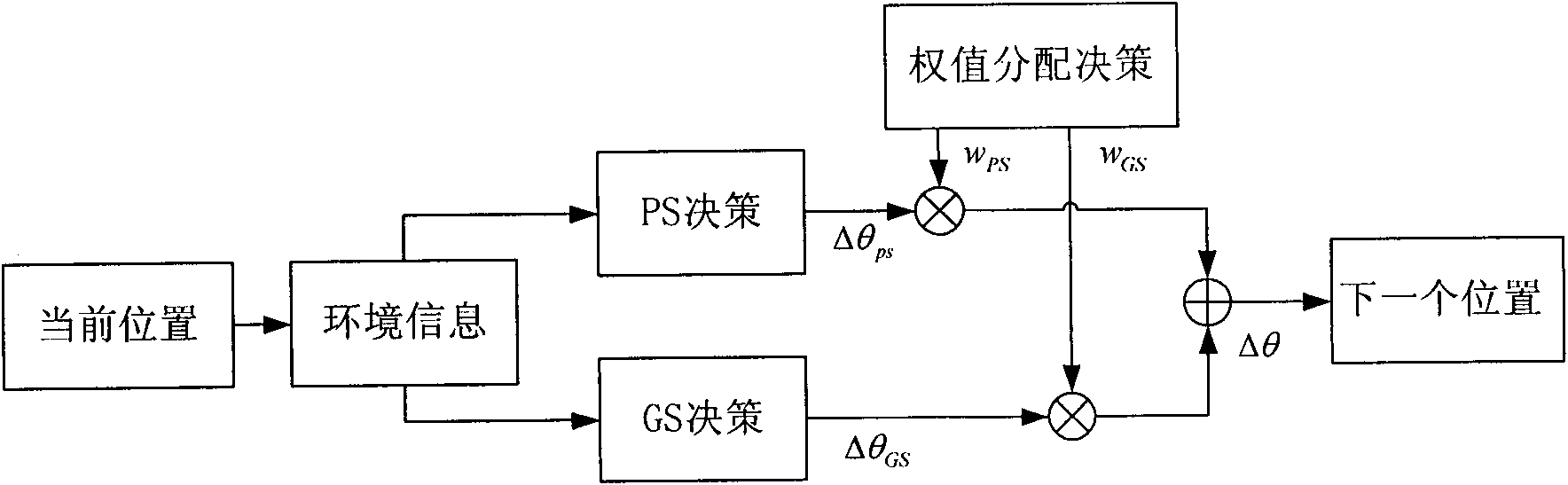 Feedback fuzzy inference-based unmanned plane real-time route planning method