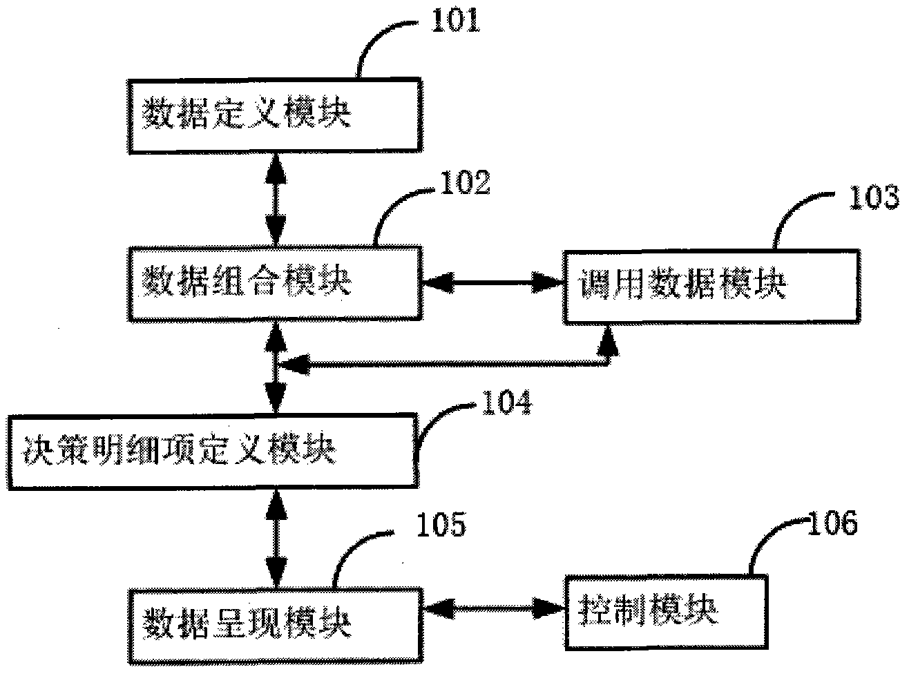 Embedded type business intelligent information management system and management method