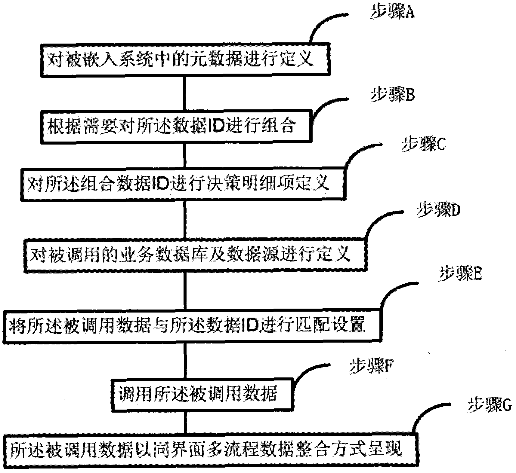 Embedded type business intelligent information management system and management method