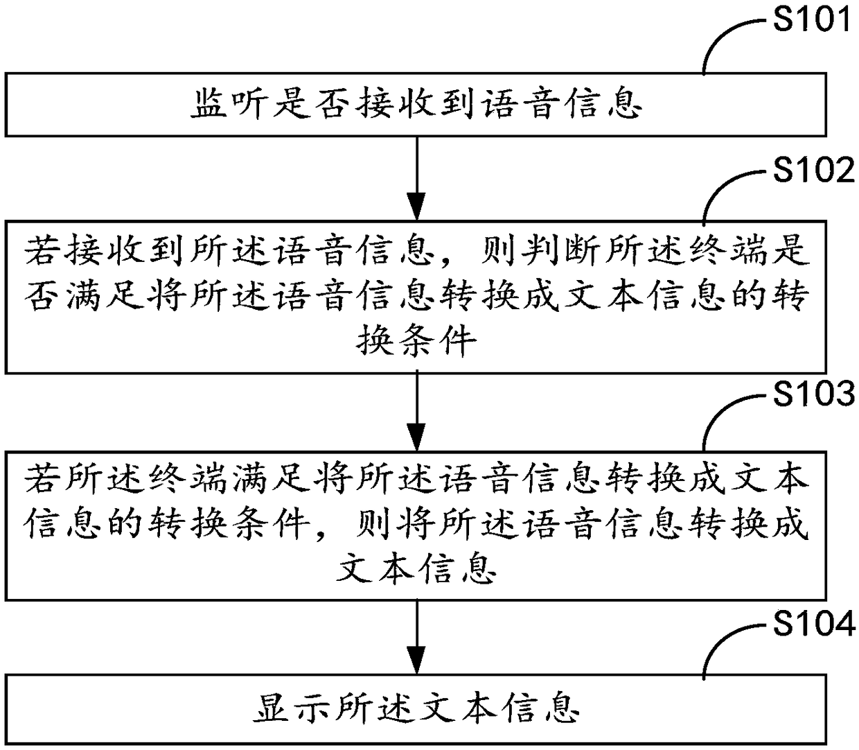 Processing method and device of voice information, terminal and computer readable storage medium