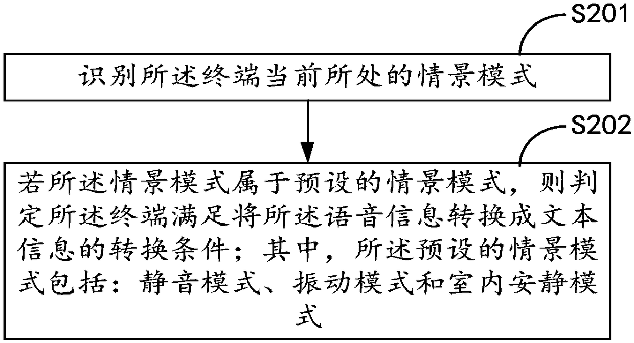 Processing method and device of voice information, terminal and computer readable storage medium