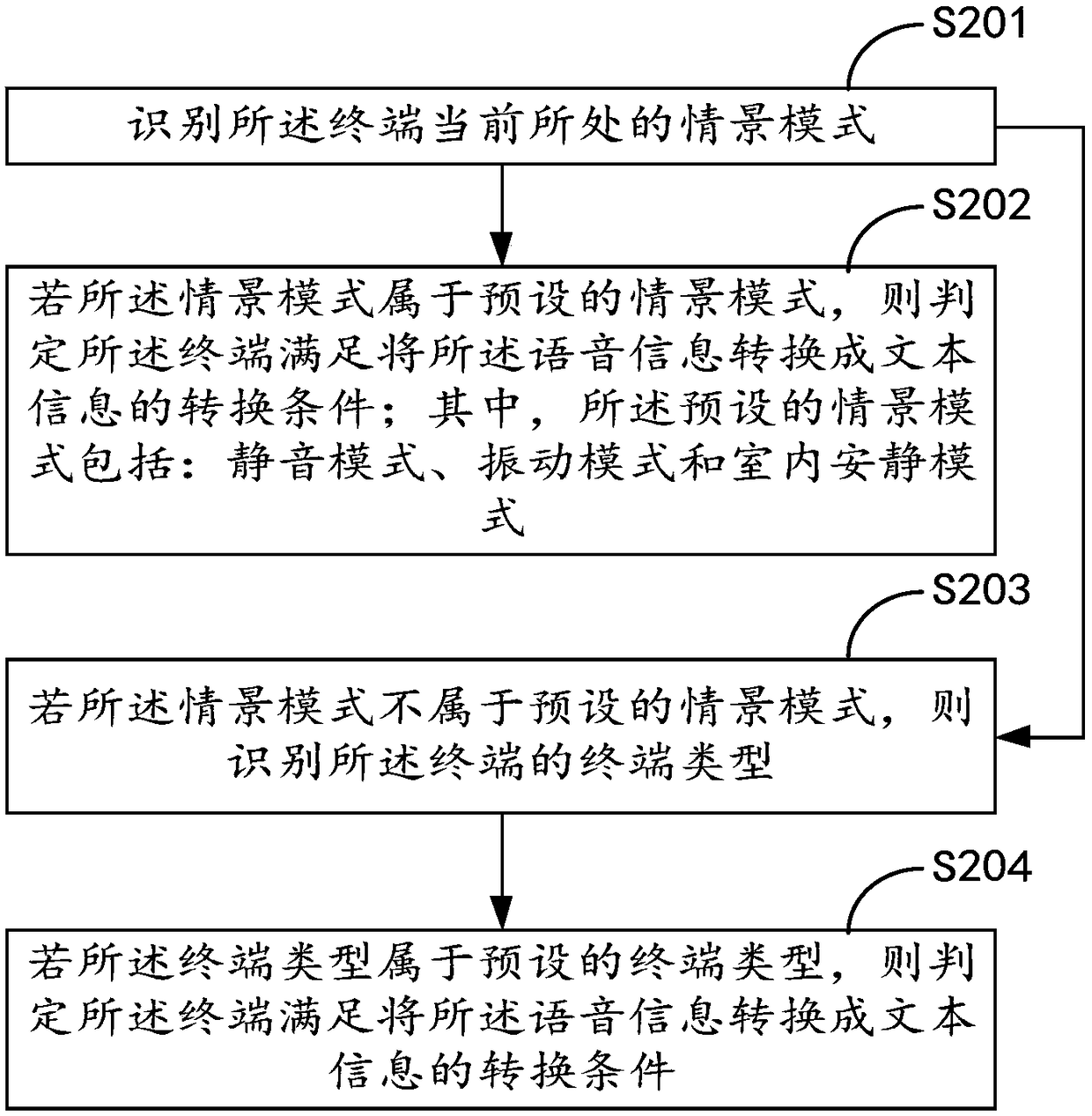 Processing method and device of voice information, terminal and computer readable storage medium