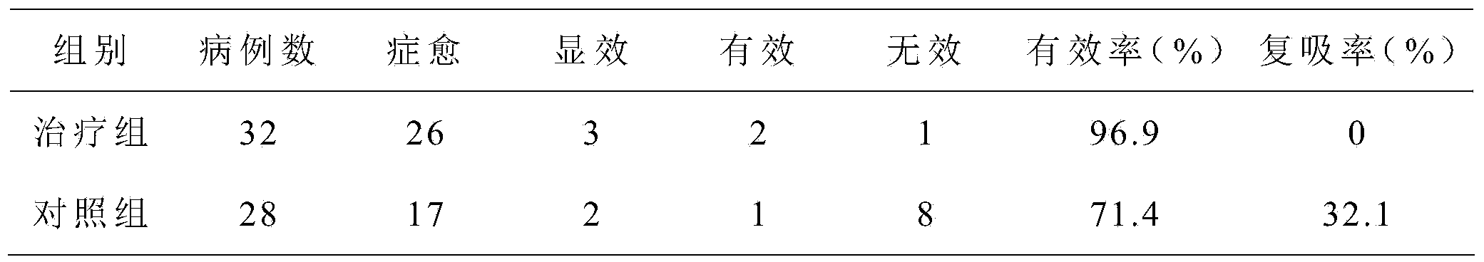 Drug-rehabilitation, toxin-elimination and addiction-elimination composition, as well as preparation and preparation method thereof