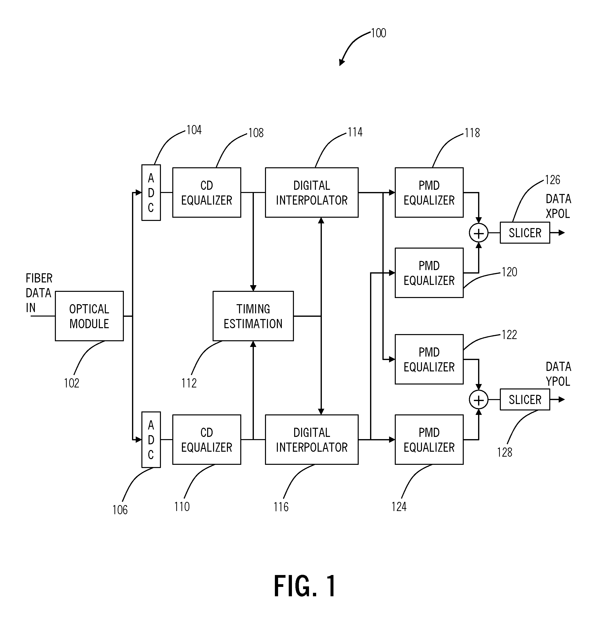 Timing recovery in presence of optical impairments and optimization of equalization based on timing recovery moment strengths