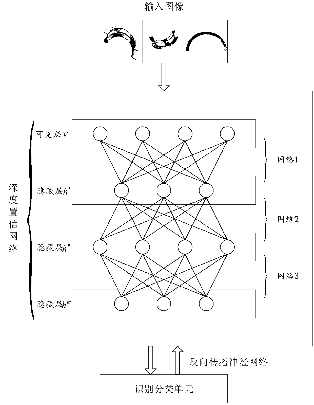 Intelligent detection method and system of crankshaft thrust pieces