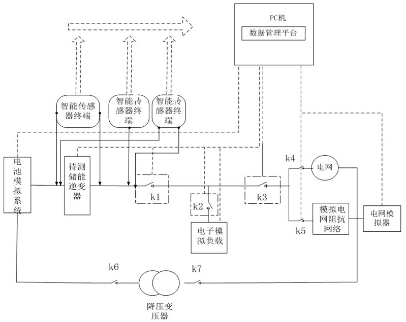 Microgrid energy storage converter empirical test platform