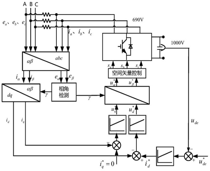 Microgrid energy storage converter empirical test platform