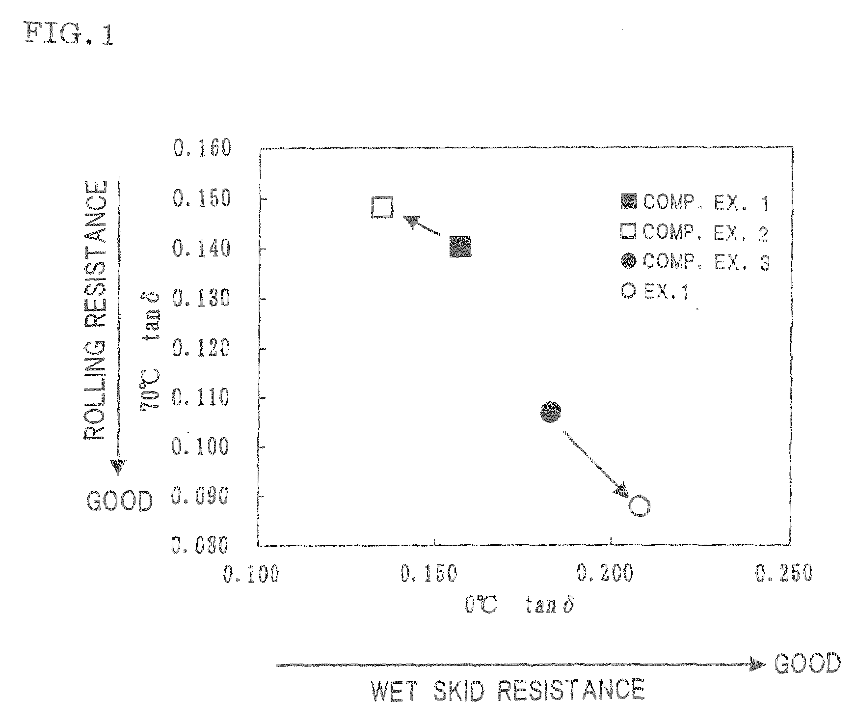 Rubber Composition and Tire