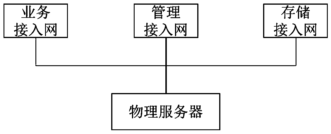 A network isolation method and device