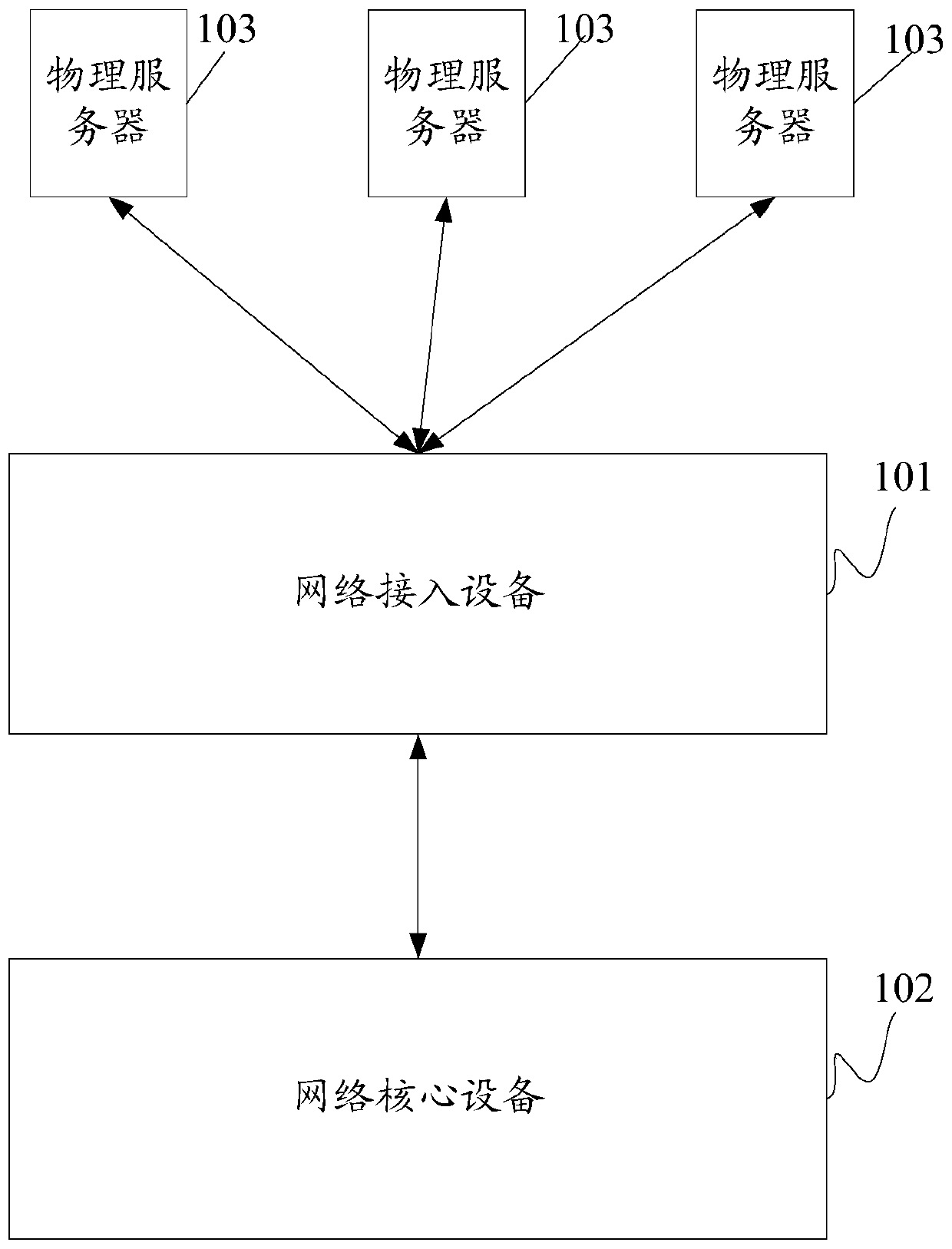 A network isolation method and device