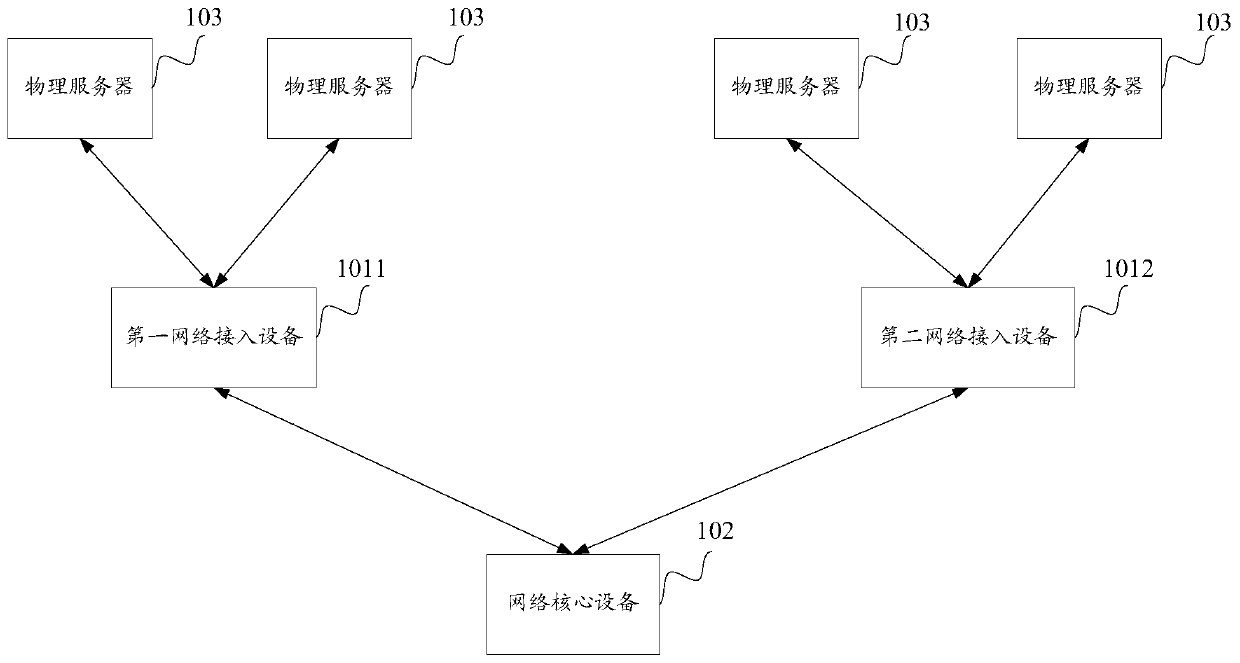 A network isolation method and device