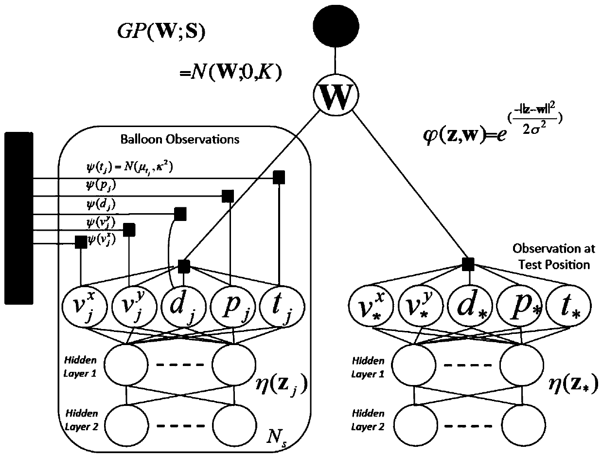 Weather forecasting method and system based on deep belief network