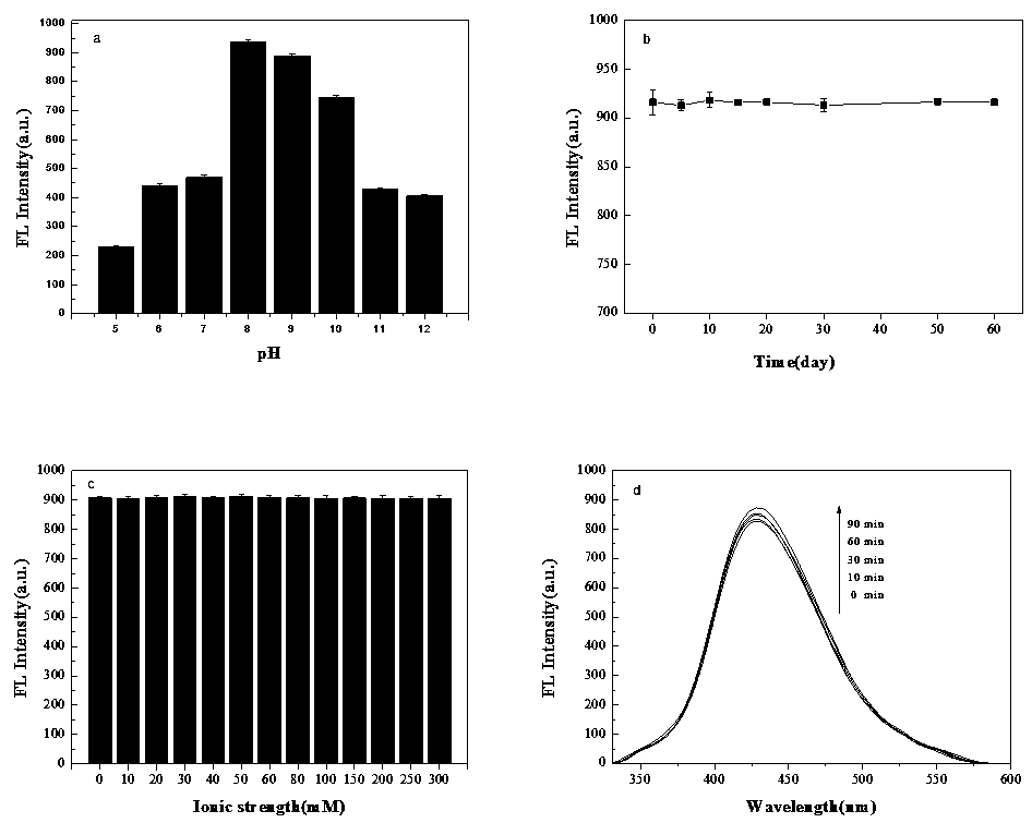 AgNCs@APAP fluorescent probe and preparation method thereof, and application of AgNCs@APAP fluorescent probe in determination of Hg(II)