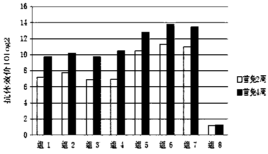 Streptococcus suis vaccine composition, and preparation method and application thereof