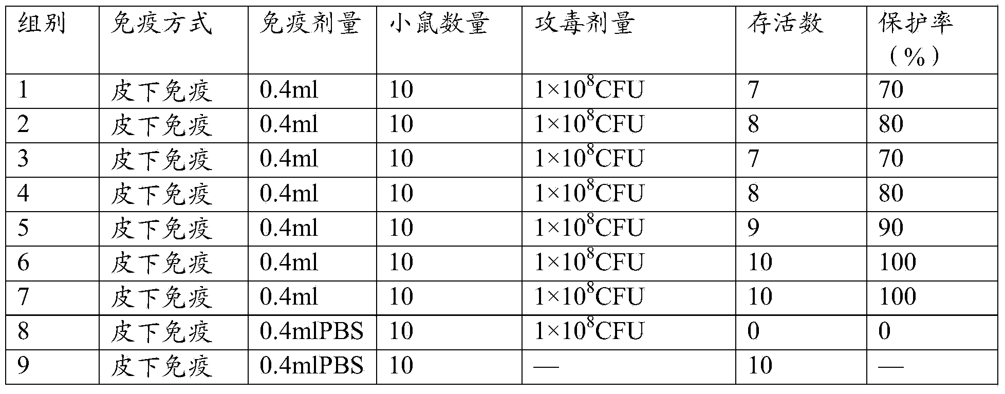 Streptococcus suis vaccine composition, and preparation method and application thereof