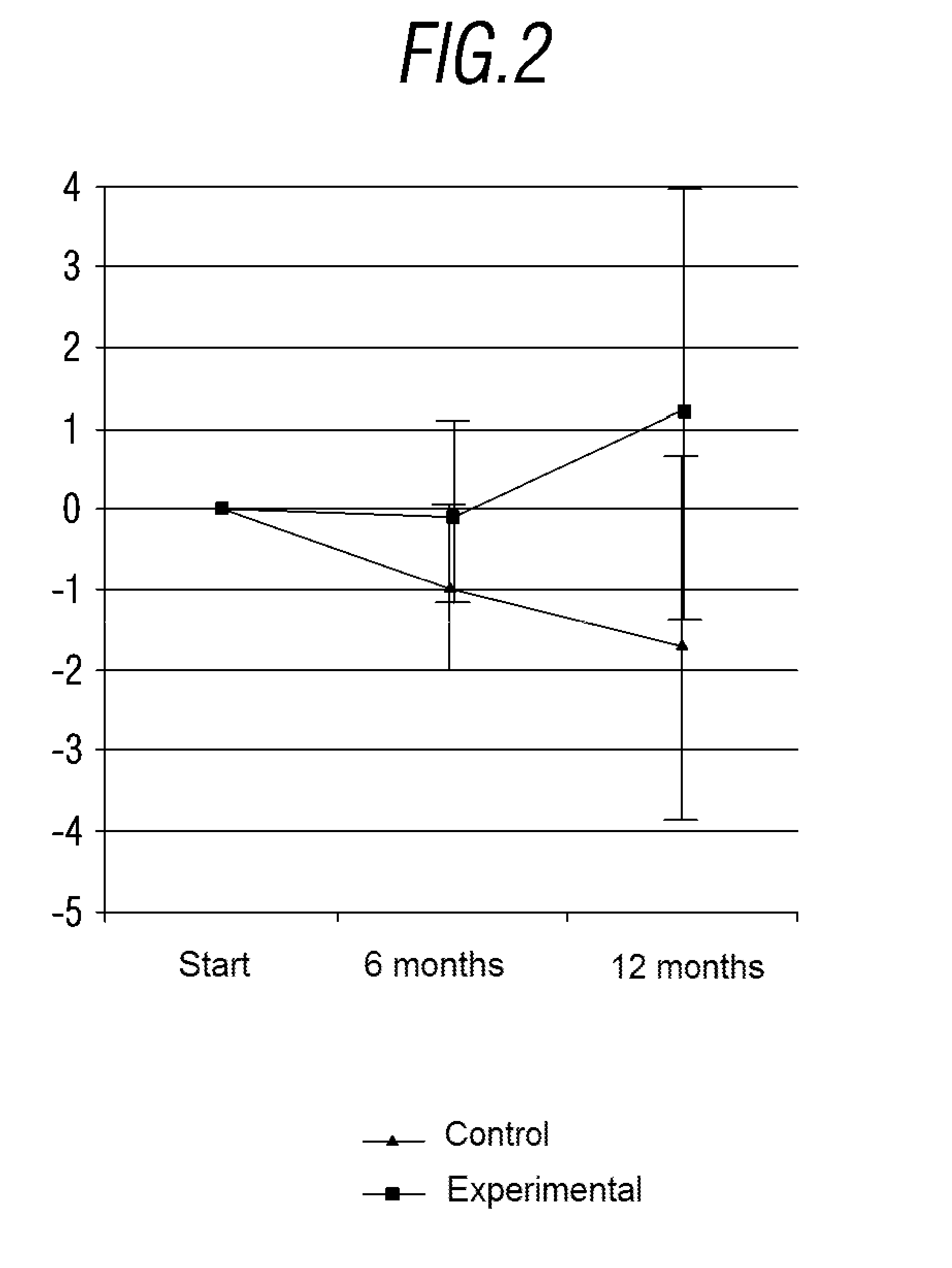 System and Method for Cognitive and Sensory Stimulation