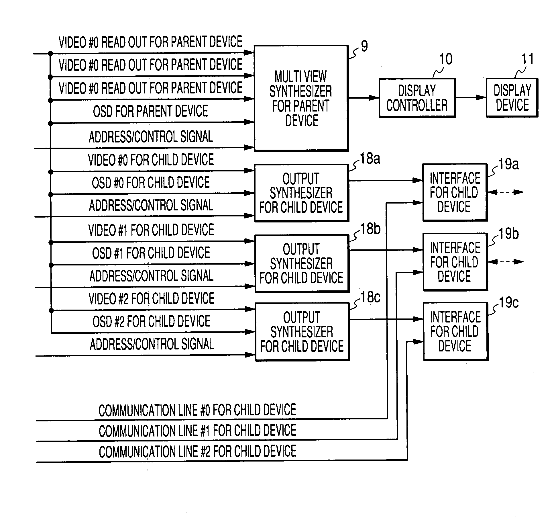 Information processor, TV system, control method and program