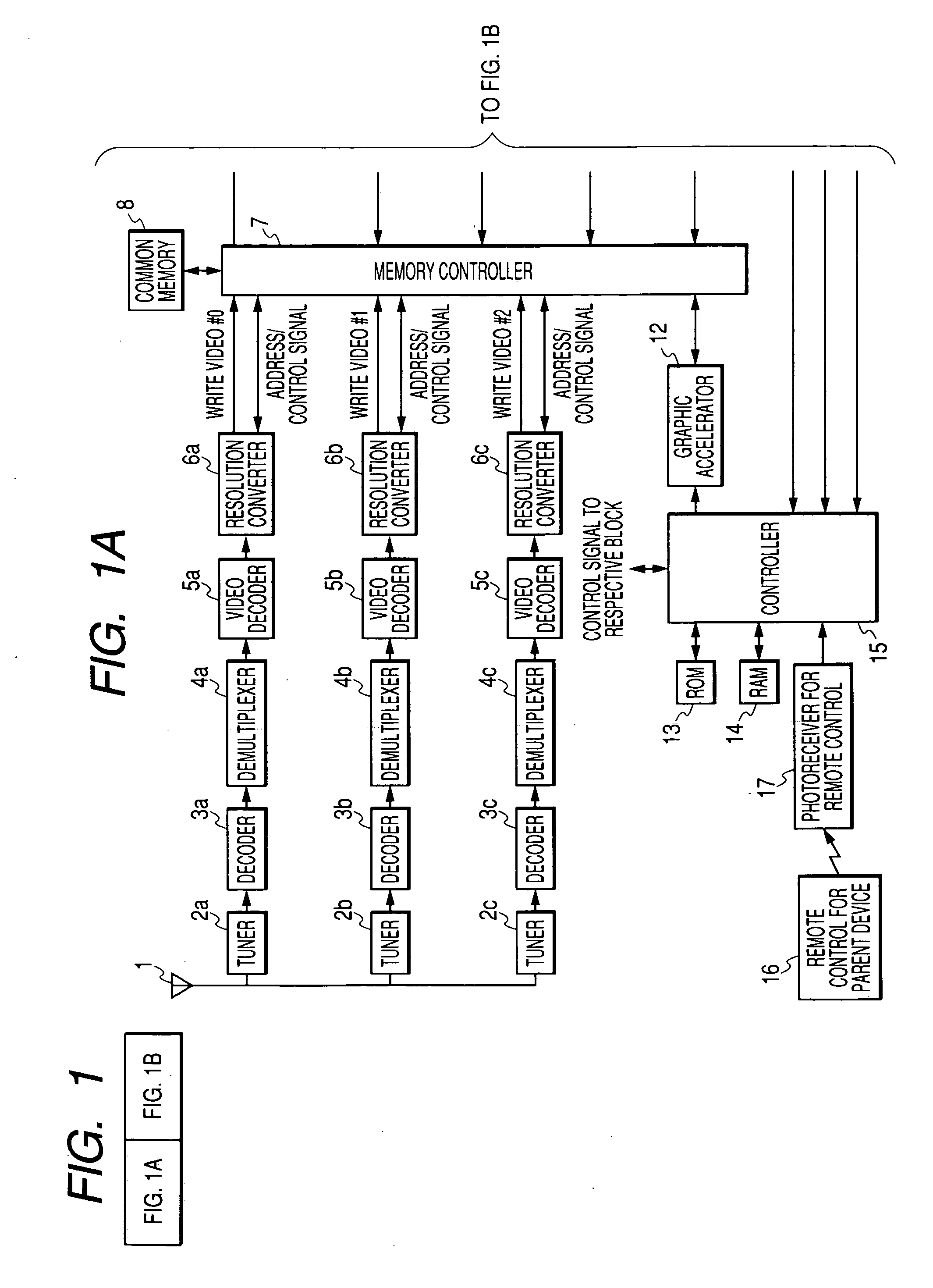 Information processor, TV system, control method and program