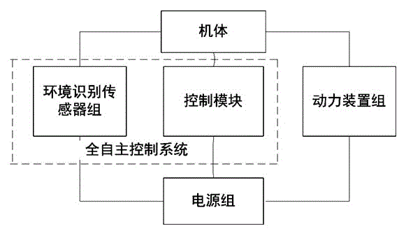 Full-automatic indoor environment control, obstacle avoidance and navigation type micro aerial vehicle