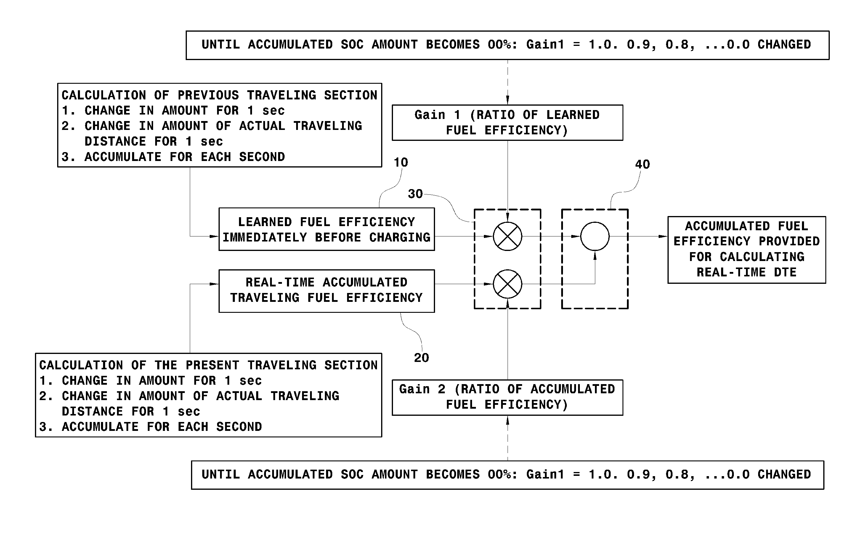 Device and method for calculating distance to empty of electric vehicle