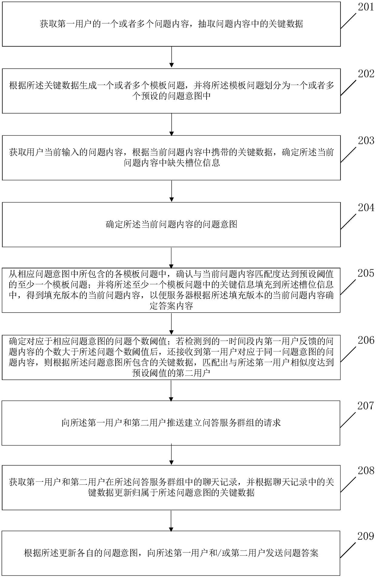 Realization method and apparatus for intelligent question and answer system