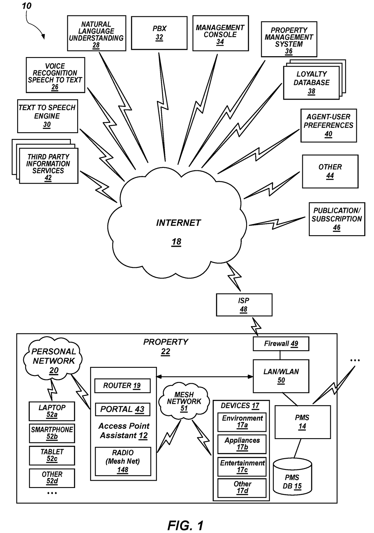 Remotely assigned, bandwidth-limiting internet access apparatus and method