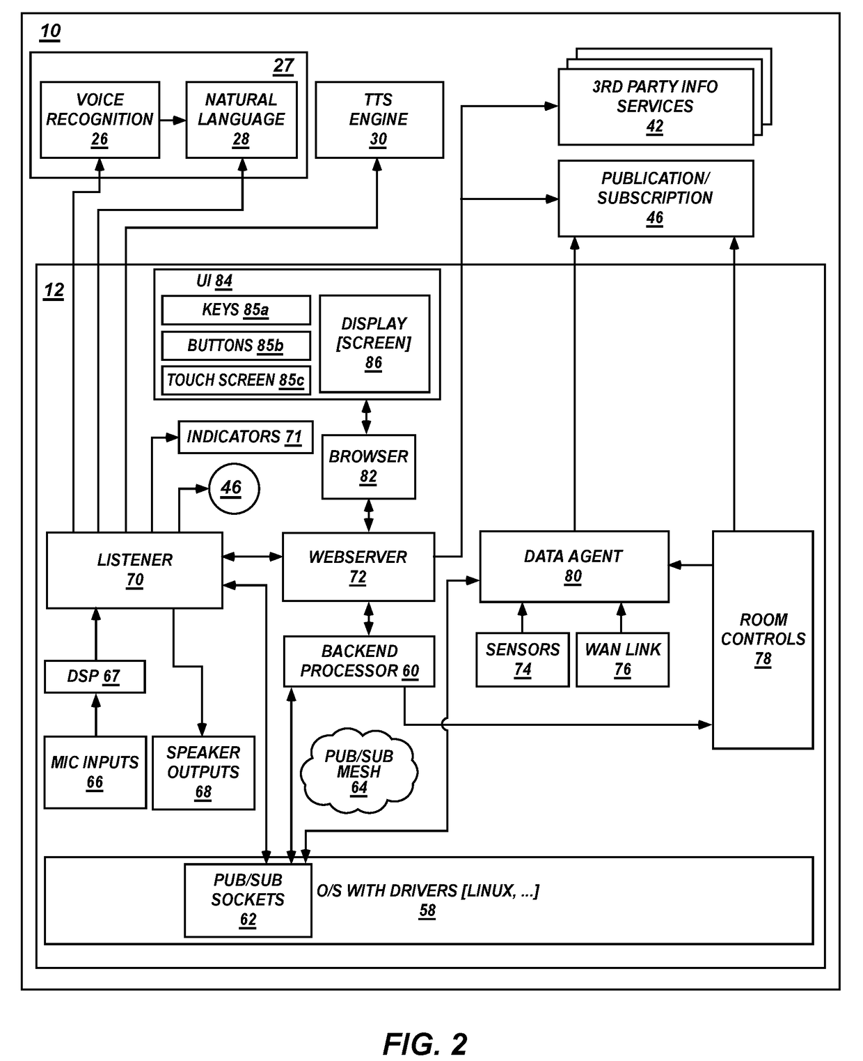 Remotely assigned, bandwidth-limiting internet access apparatus and method