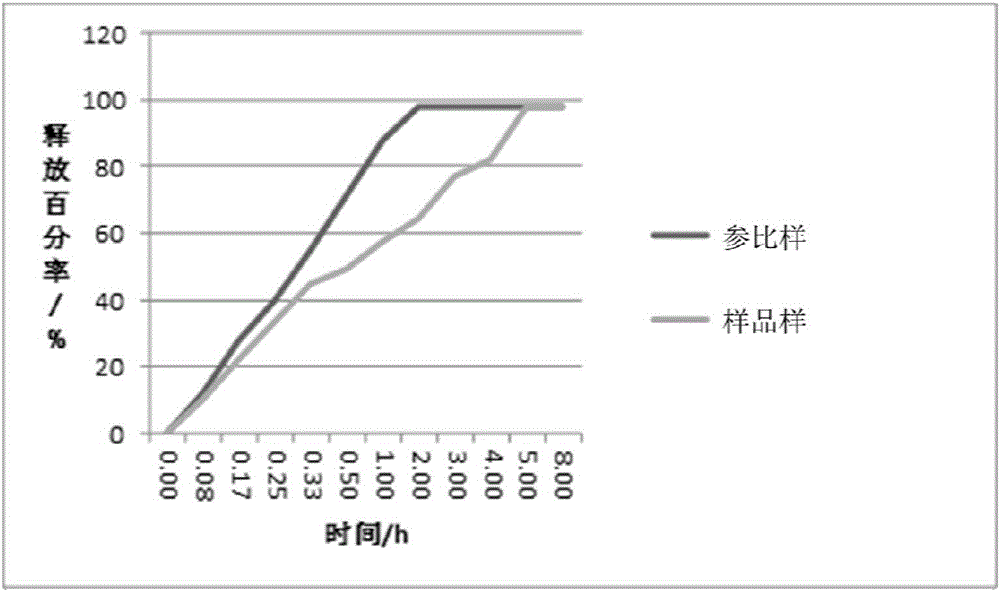 Water-soluble nanometer sustained-release functional coenzyme Q10 micro-capsule, method for preparing same and application of water-soluble nanometer sustained-release functional coenzyme Q10 micro-capsule