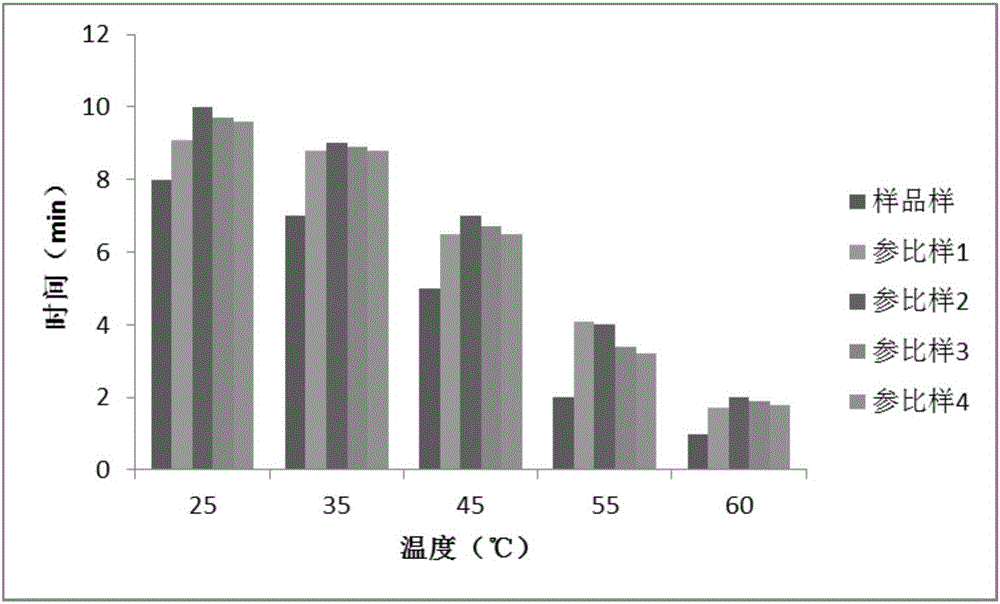 Water-soluble nanometer sustained-release functional coenzyme Q10 micro-capsule, method for preparing same and application of water-soluble nanometer sustained-release functional coenzyme Q10 micro-capsule