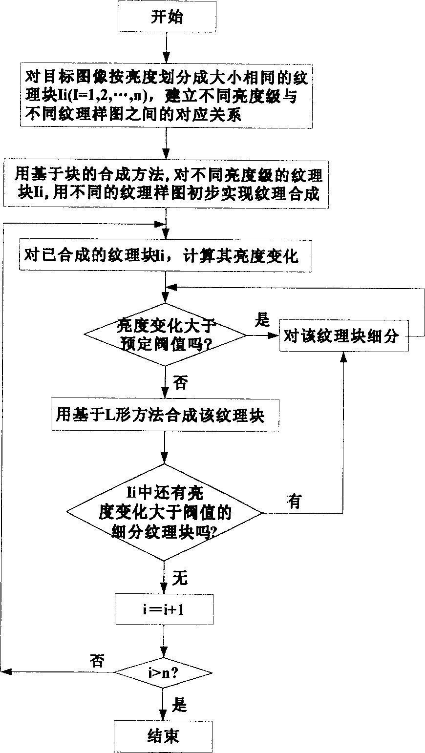 Grain transferring method based on multiple drawings