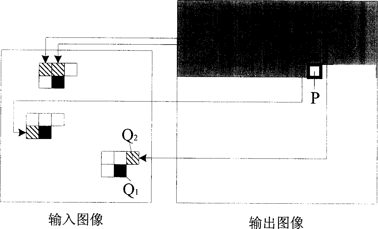 Grain transferring method based on multiple drawings