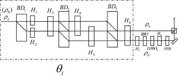 Mixed-state preparation method with adjustable parameters