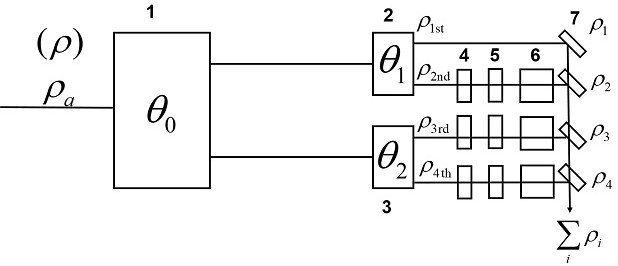 Mixed-state preparation method with adjustable parameters