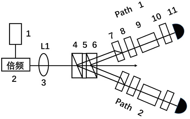 Mixed-state preparation method with adjustable parameters